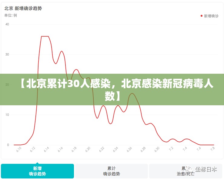 【北京累计30人感染，北京感染新冠病毒人数】