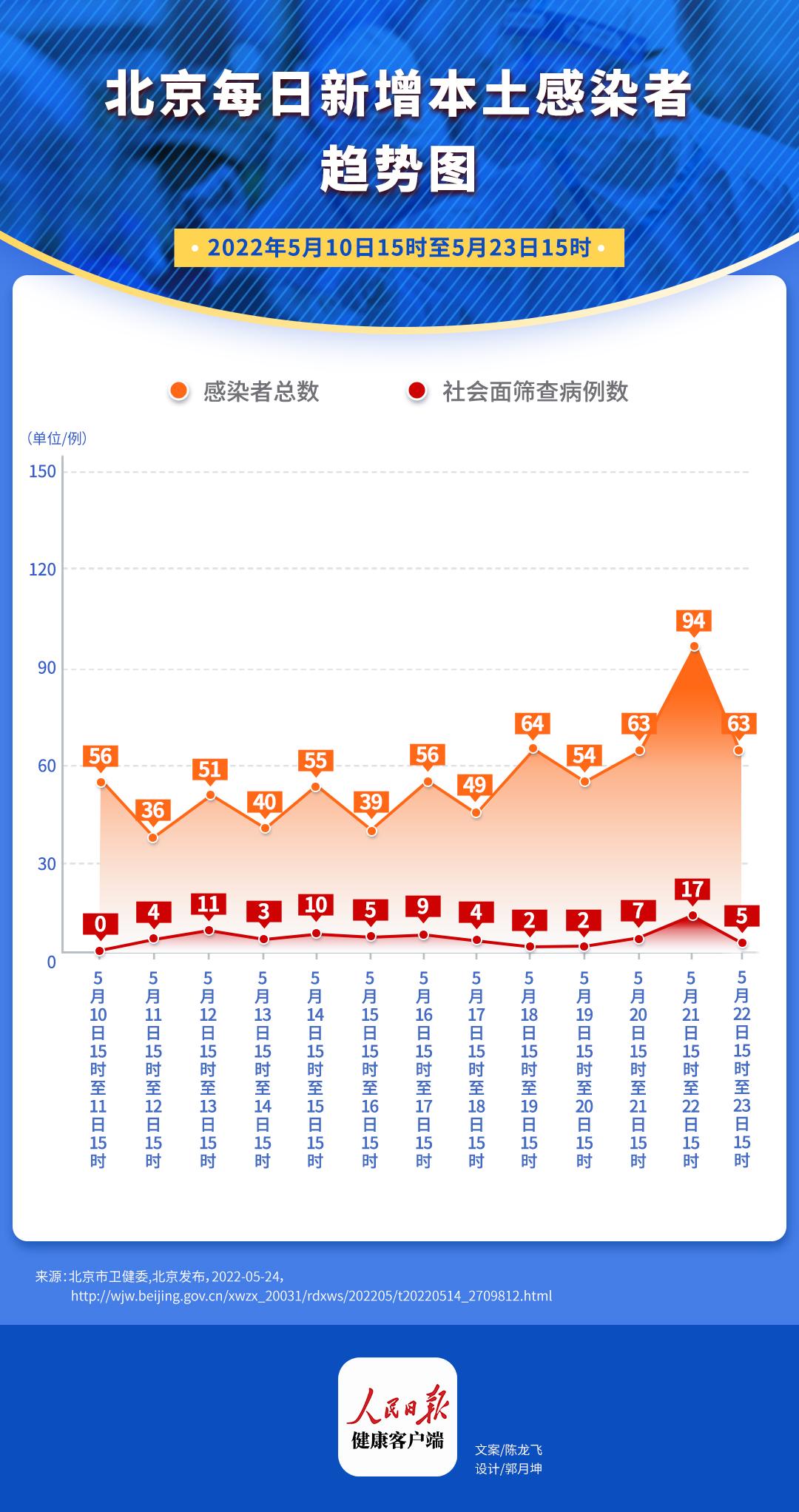 【北京累计30人感染，北京感染新冠病毒人数】