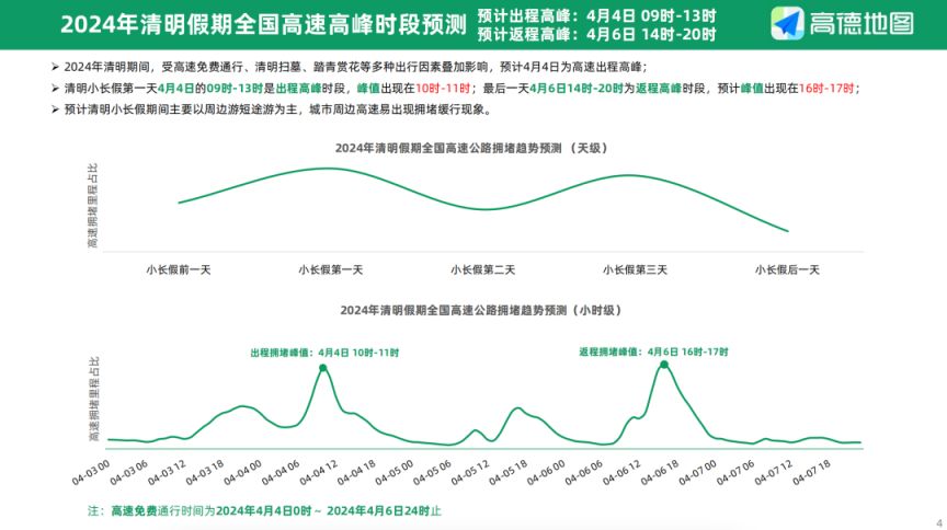 2024清明高速免费时间/2o21年清明高速路免费