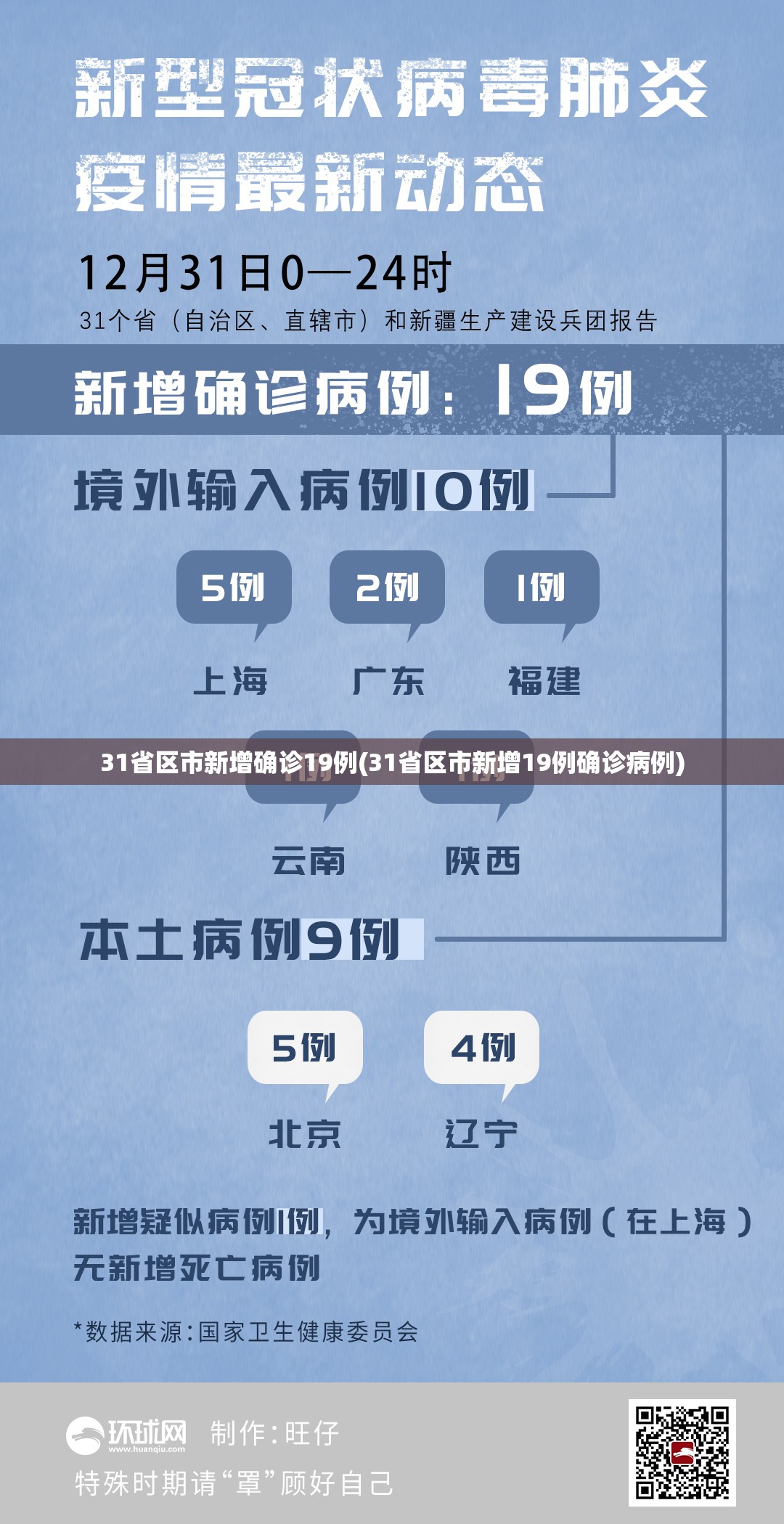 31省区市新增确诊19例(31省区市新增19例确诊病例)