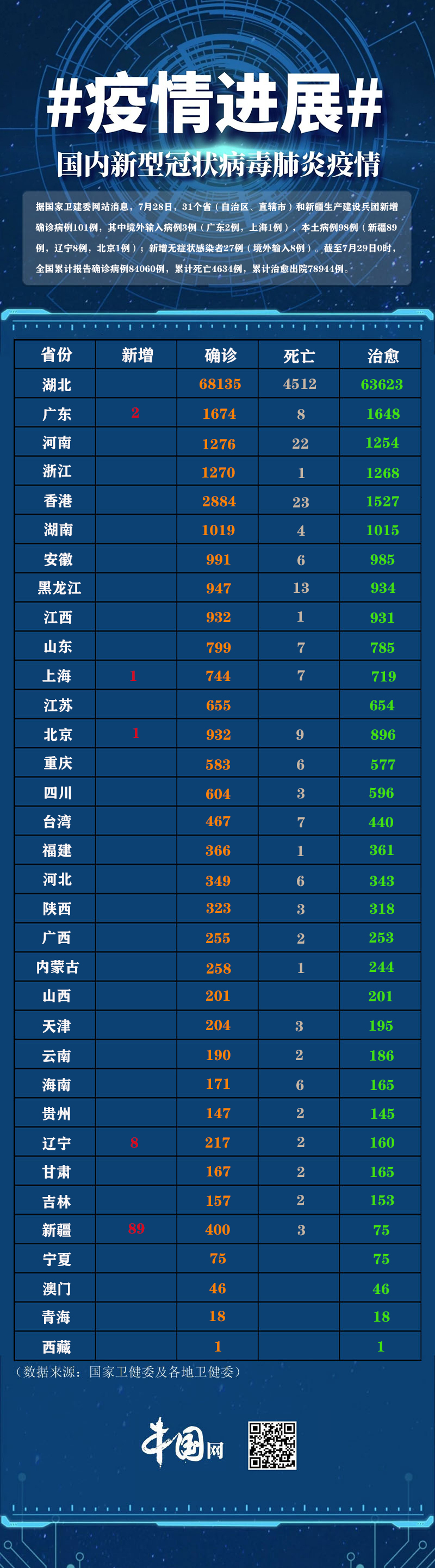31省区市新增确诊19例(31省区市新增19例确诊病例)
