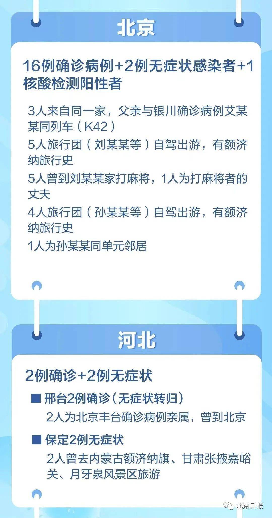 【北京新增境外输入病例11例，北京新增境外输入1例 无症状1例】