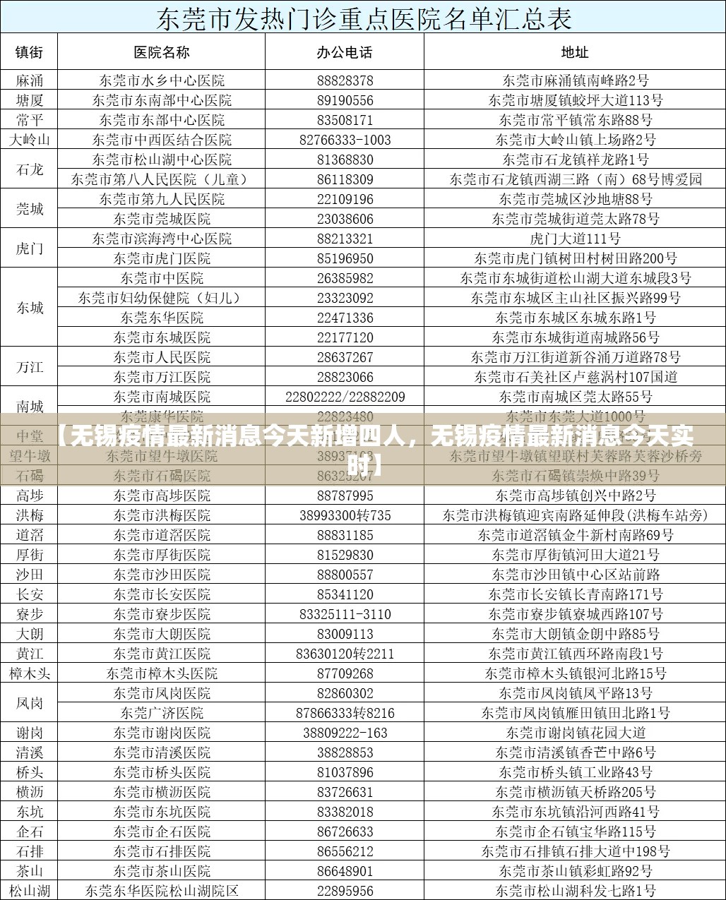 【无锡疫情最新消息今天新增四人,无锡疫情最新消息今天实时】 【无锡疫情最新消息今天新增四人,无锡疫情最新消息今天实时】