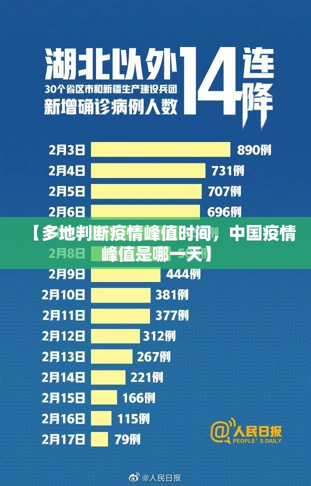【多地判断疫情峰值时间,中国疫情峰值是哪一天】 【多地判断疫情峰值时间,中国疫情峰值是哪一天】