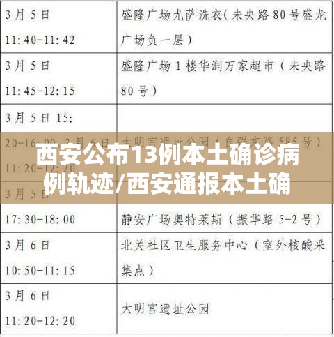 西安公布13例本土确诊病例轨迹/西安通报本土确诊病例轨迹
