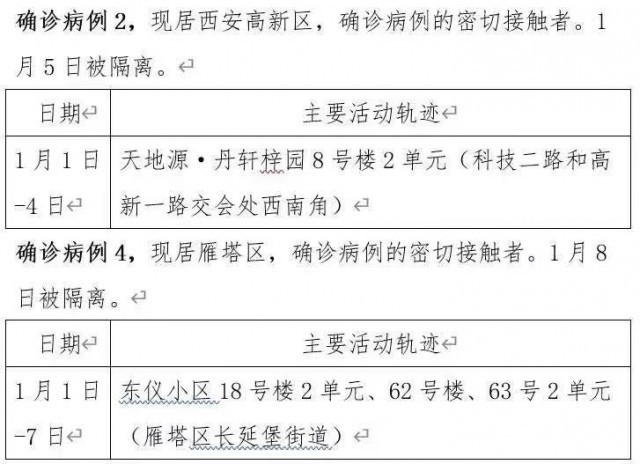 西安公布13例本土确诊病例轨迹/西安通报本土确诊病例轨迹