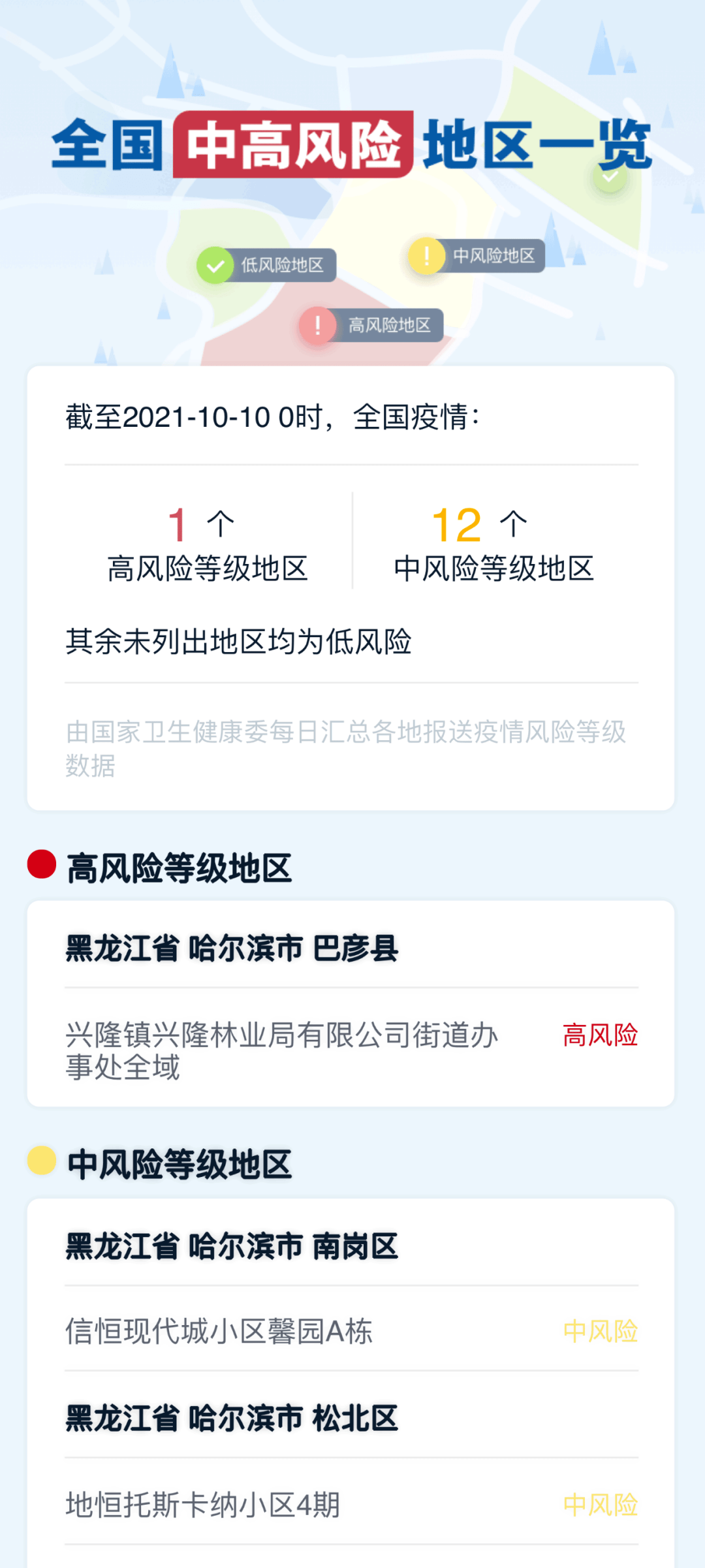 浙江昨日新增12例本土确诊/浙江昨日新增一例是那里