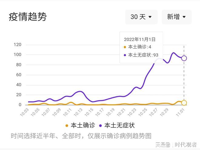 【大连疫情最新消息今天新增，大连疫情最新消息今天81例】