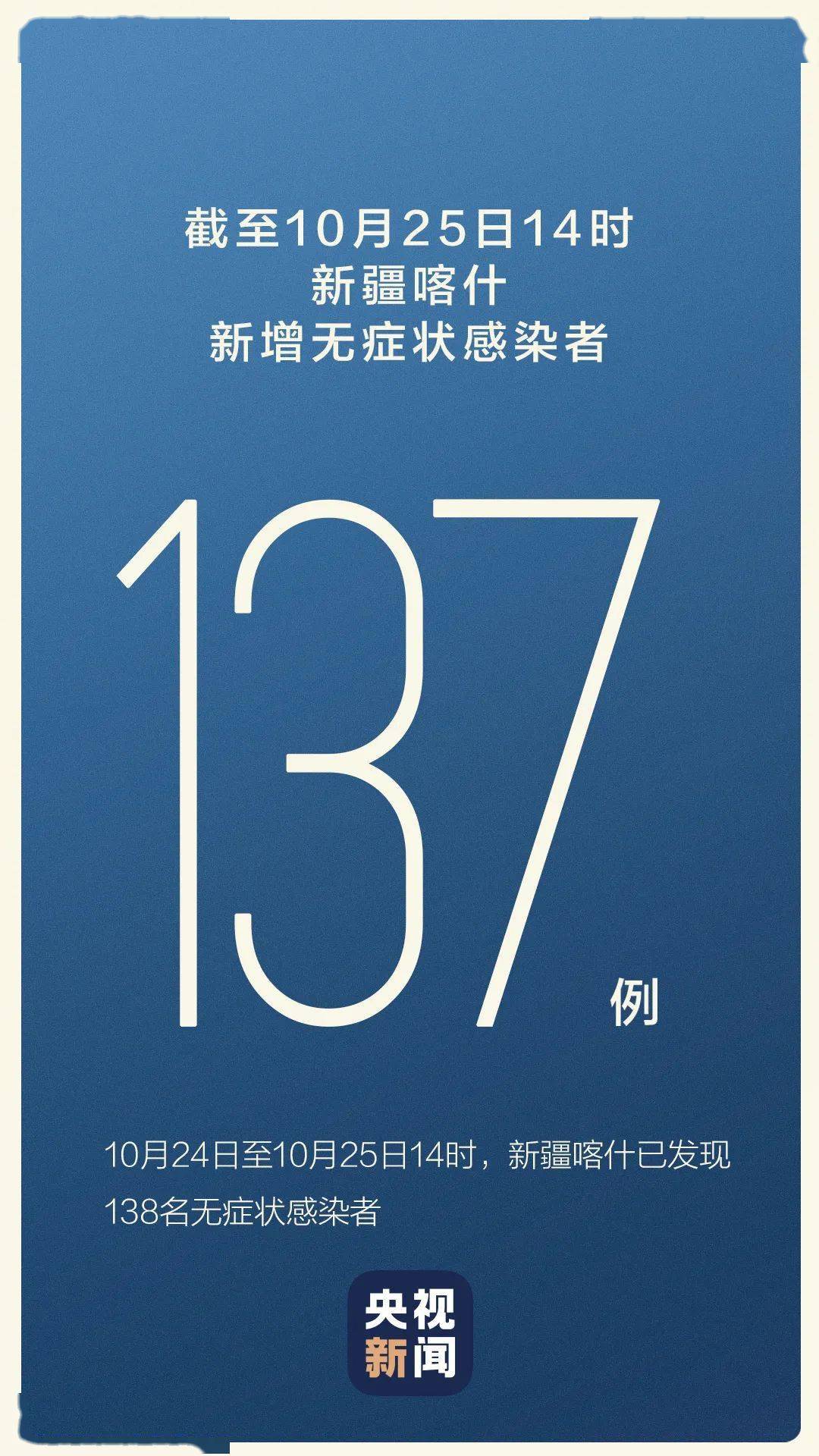 【新疆昨增8例无症状感染者,新疆新增确诊22例 无症状感染者38例】 【新疆昨增8例无症状感染者,新疆新增确诊22例 无症状感染者38例】