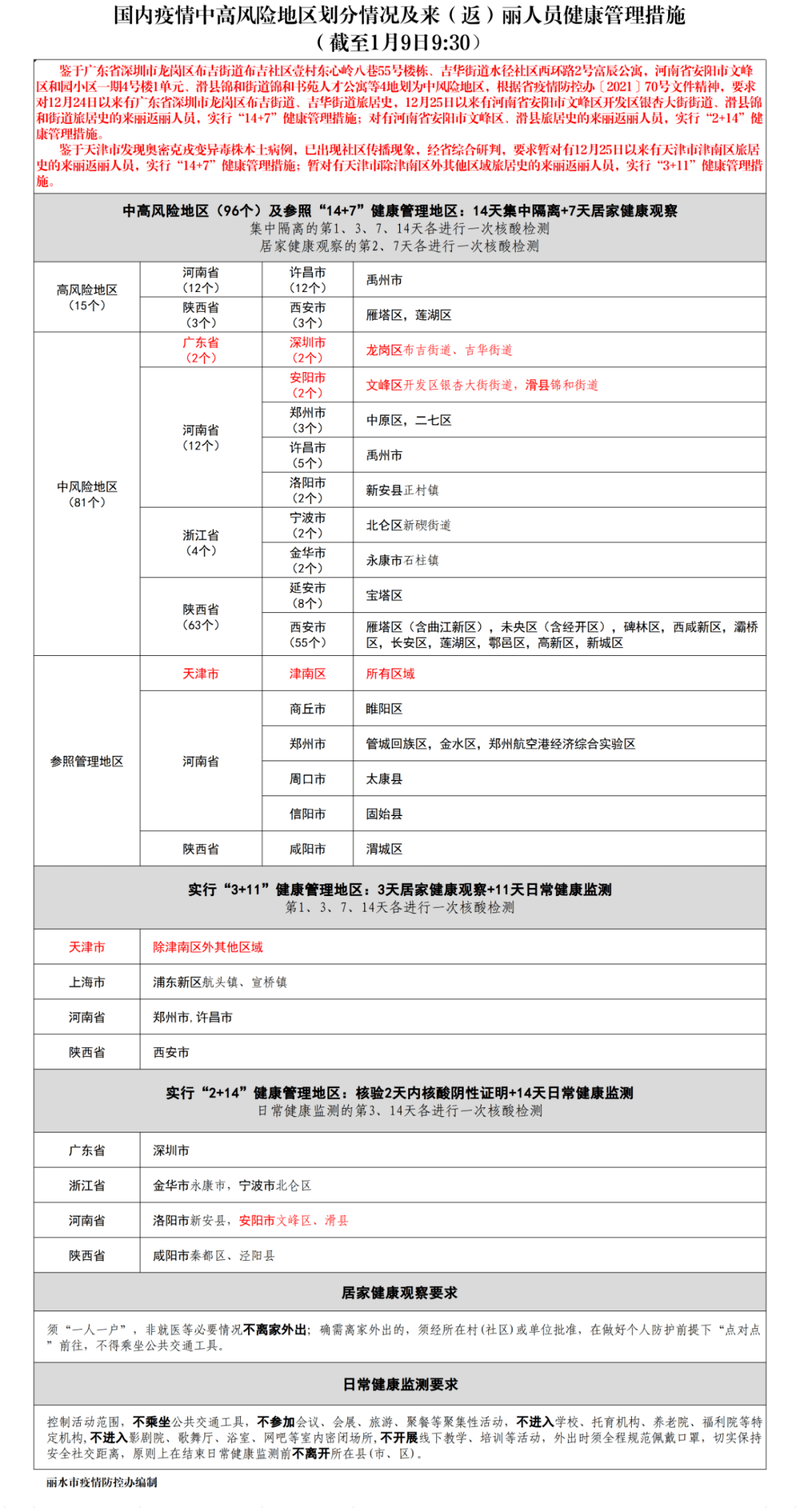 中高风险地区名单最新查询(中高风险地区名单公布) 中高风险地区名单最新查询(中高风险地区名单公布)