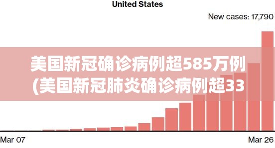 美国新冠确诊病例超585万例(美国新冠肺炎确诊病例超3346万例) 美国新冠确诊病例超585万例(美国新冠肺炎确诊病例超3346万例)