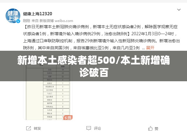 新增本土感染者超500/本土新增确诊破百 新增本土感染者超500/本土新增确诊破百