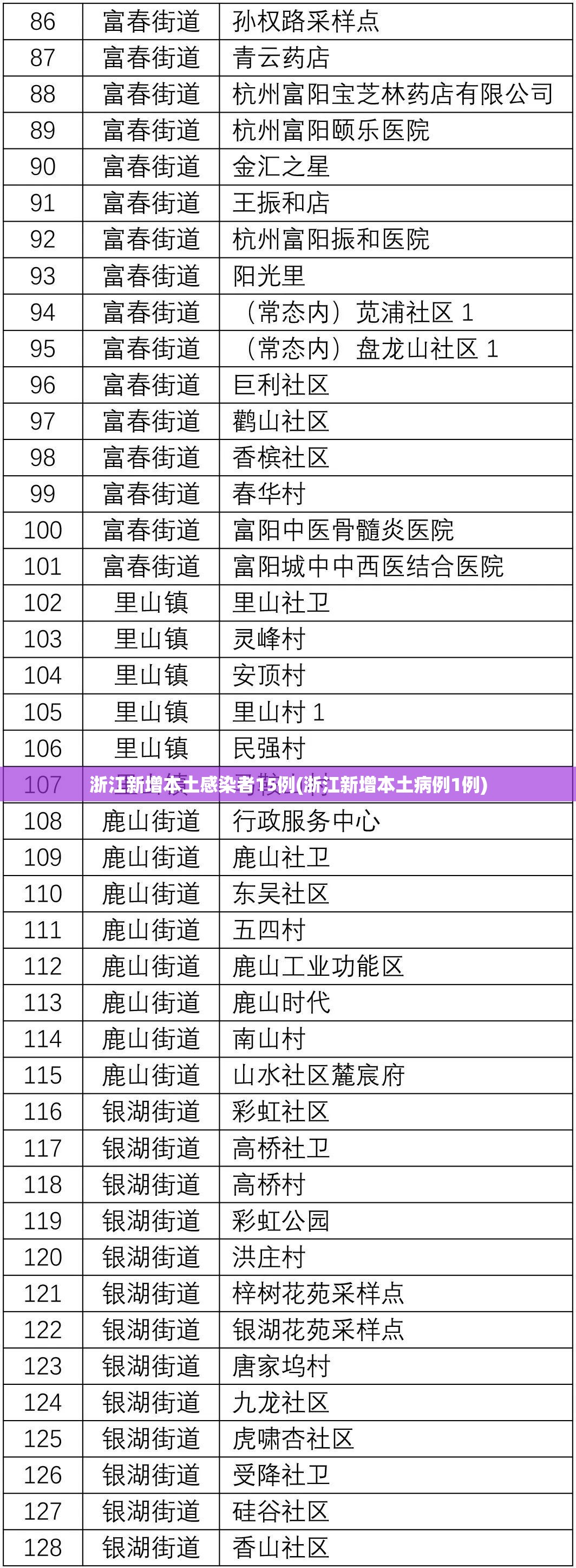 浙江新增本土感染者15例(浙江新增本土病例1例) 浙江新增本土感染者15例(浙江新增本土病例1例)