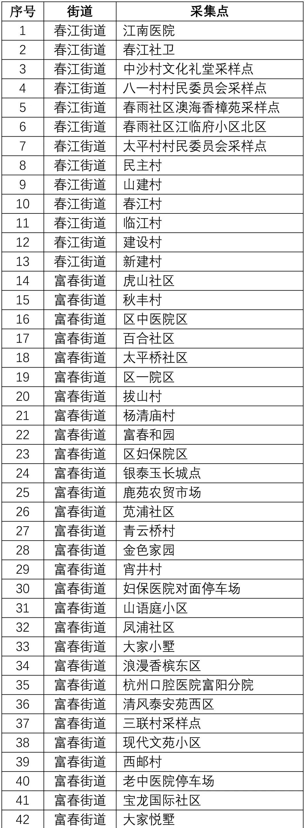 浙江新增本土感染者15例(浙江新增本土病例1例) 浙江新增本土感染者15例(浙江新增本土病例1例)