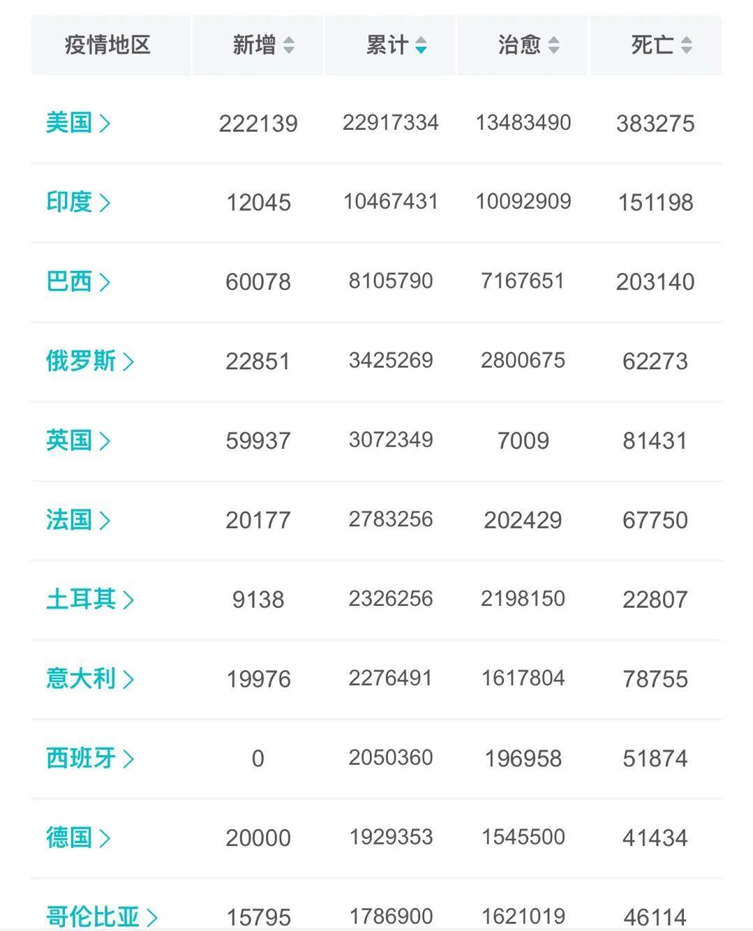 北京新增22例(北京新增22例确诊详情) 北京新增22例(北京新增22例确诊详情)