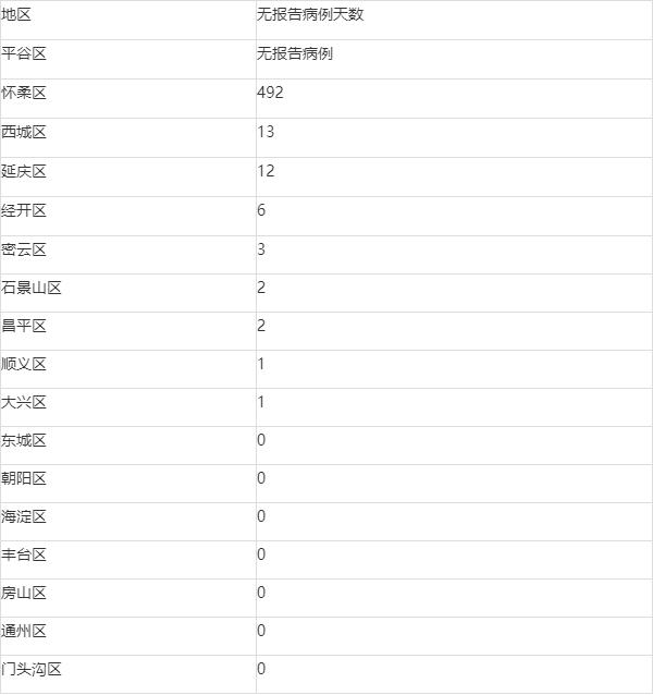 【31省区市新增无症状感染37例,31省新增确诊16例 无症状50例】 【31省区市新增无症状感染37例,31省新增确诊16例 无症状50例】