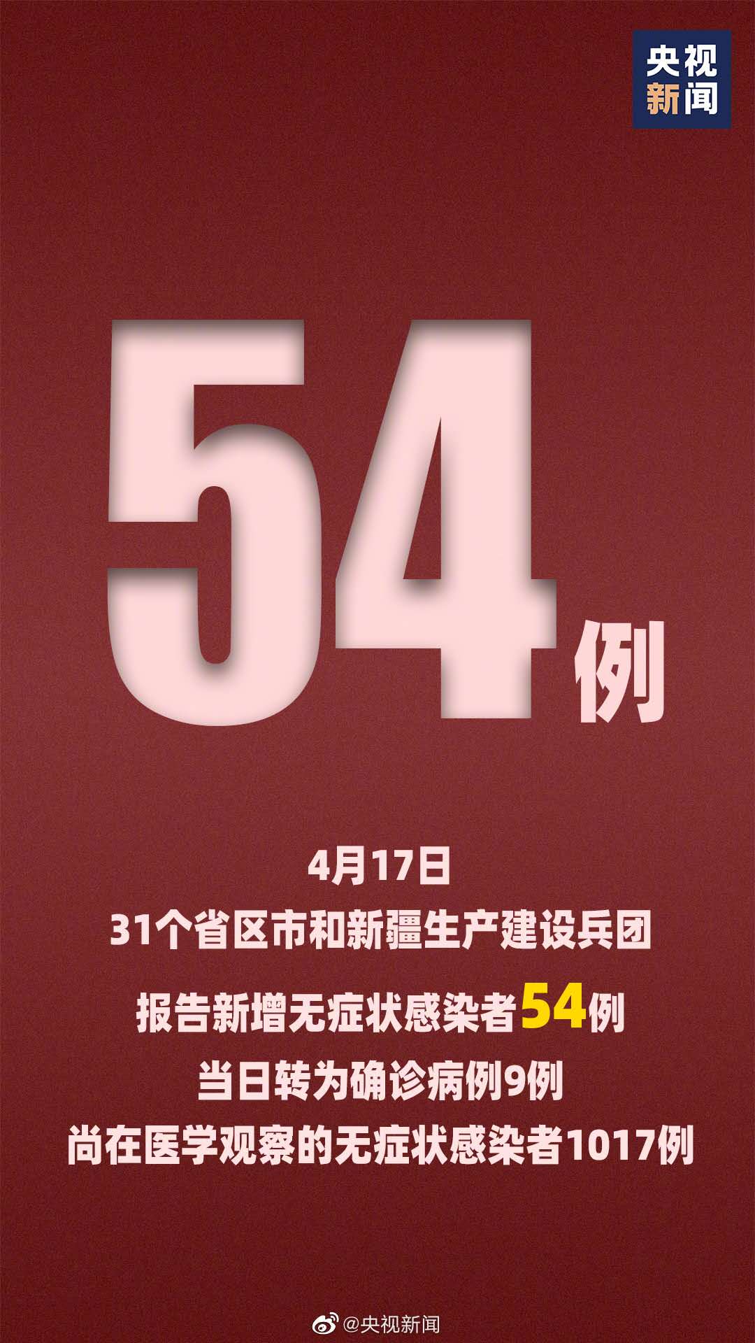 【31省区市新增无症状感染37例,31省新增确诊16例 无症状50例】 【31省区市新增无症状感染37例,31省新增确诊16例 无症状50例】