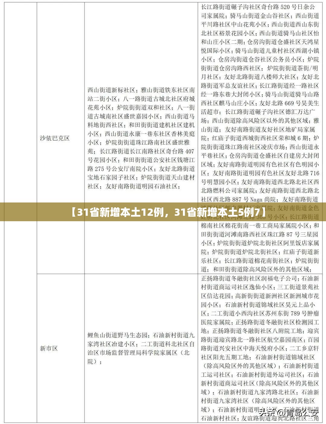 【31省新增本土12例，31省新增本土5例7】