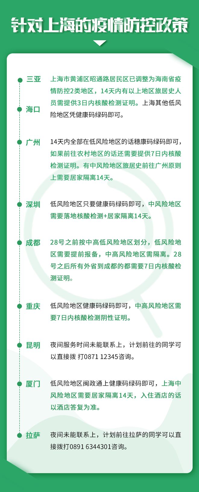 上海疫情防控最新政策(上海疫情控制政策) 上海疫情防控最新政策(上海疫情控制政策)