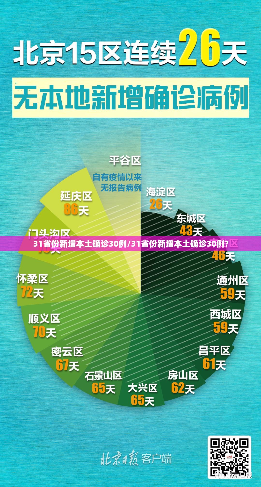 31省份新增本土确诊30例/31省份新增本土确诊30例? 31省份新增本土确诊30例/31省份新增本土确诊30例?