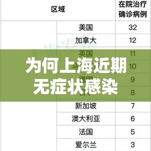 为何上海近期无症状感染者较多/上海无感染病例