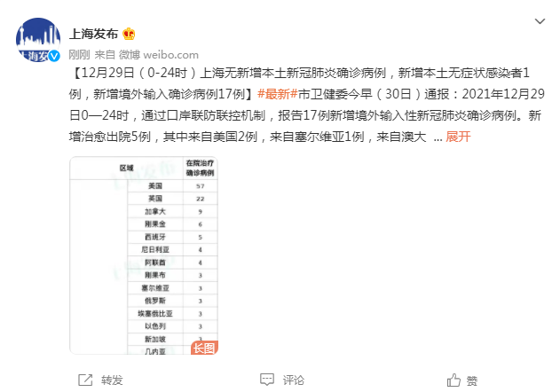 【上海新增阳性病例迎来6连降,上海一例阳性】 【上海新增阳性病例迎来6连降,上海一例阳性】