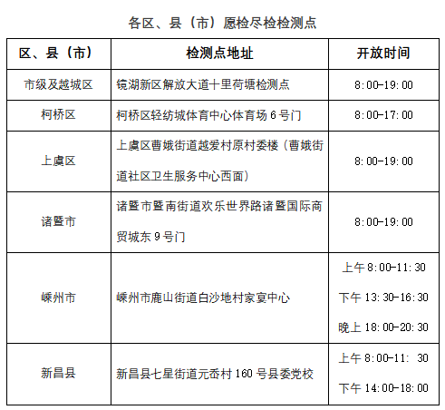 浙江报告新增39例本土确诊/浙江新增确诊病例3例 浙江报告新增39例本土确诊/浙江新增确诊病例3例