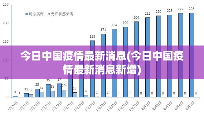 今日中国疫情最新消息(今日中国疫情最新消息新增) 今日中国疫情最新消息(今日中国疫情最新消息新增)