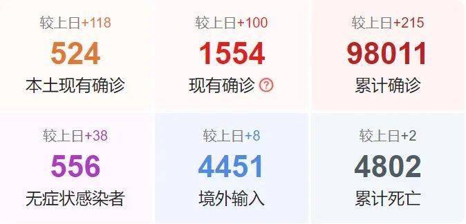 今日中国疫情最新消息(今日中国疫情最新消息新增) 今日中国疫情最新消息(今日中国疫情最新消息新增)