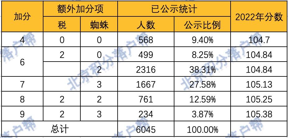 高考几号考试时间2023/高考几号考试时间2026年级