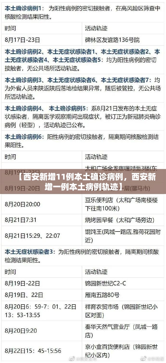 【西安新增11例本土确诊病例，西安新增一例本土病例轨迹】