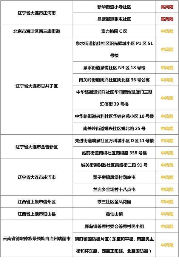 31省区市新增6例本土确诊(31省区市新增本土确诊病例4例)