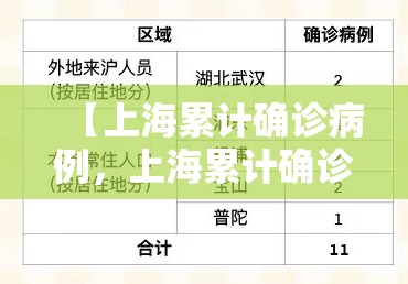【上海累计确诊病例,上海累计确诊病例多少】 【上海累计确诊病例,上海累计确诊病例多少】
