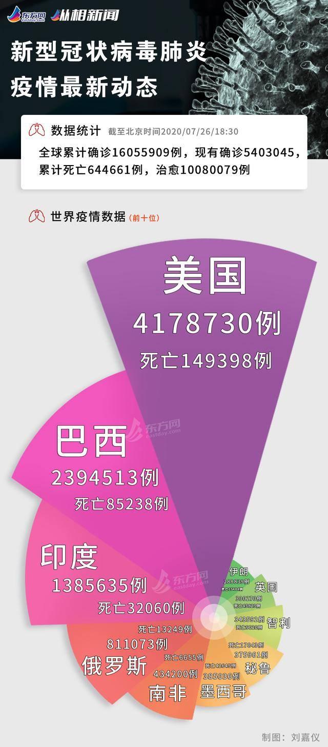 【中国今日疫情新增数据，中国今日疫情新增数据统计】