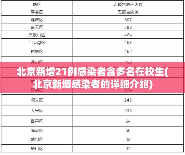 北京新增21例感染者含多名在校生(北京新增感染者的详细介绍)