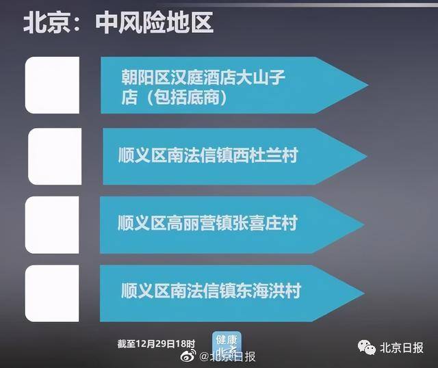 北京新增1中风险地区(北京又一地升级中风险)