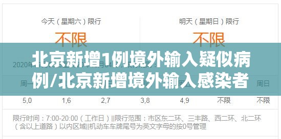 北京新增1例境外输入疑似病例/北京新增境外输入感染者详情公布