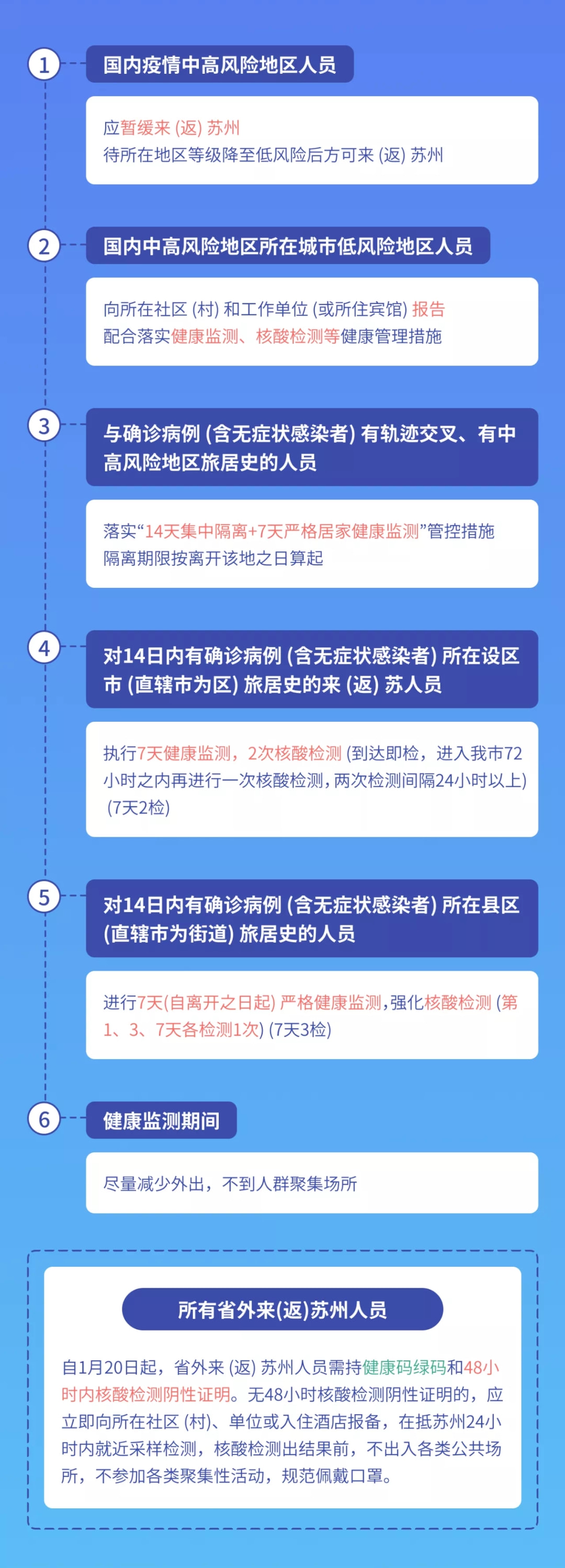 【苏州疫情防控再升级，苏州疫情防控新规定】
