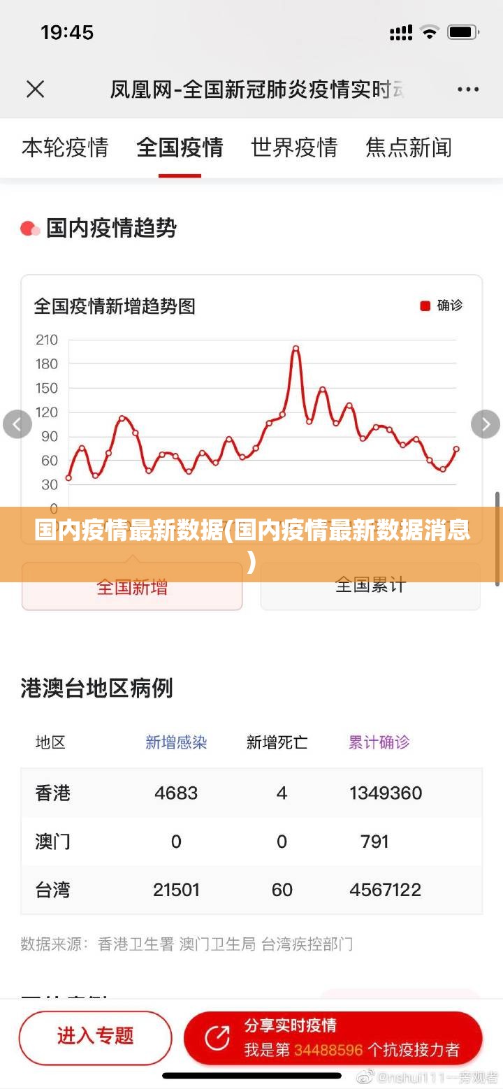 国内疫情最新数据(国内疫情最新数据消息)