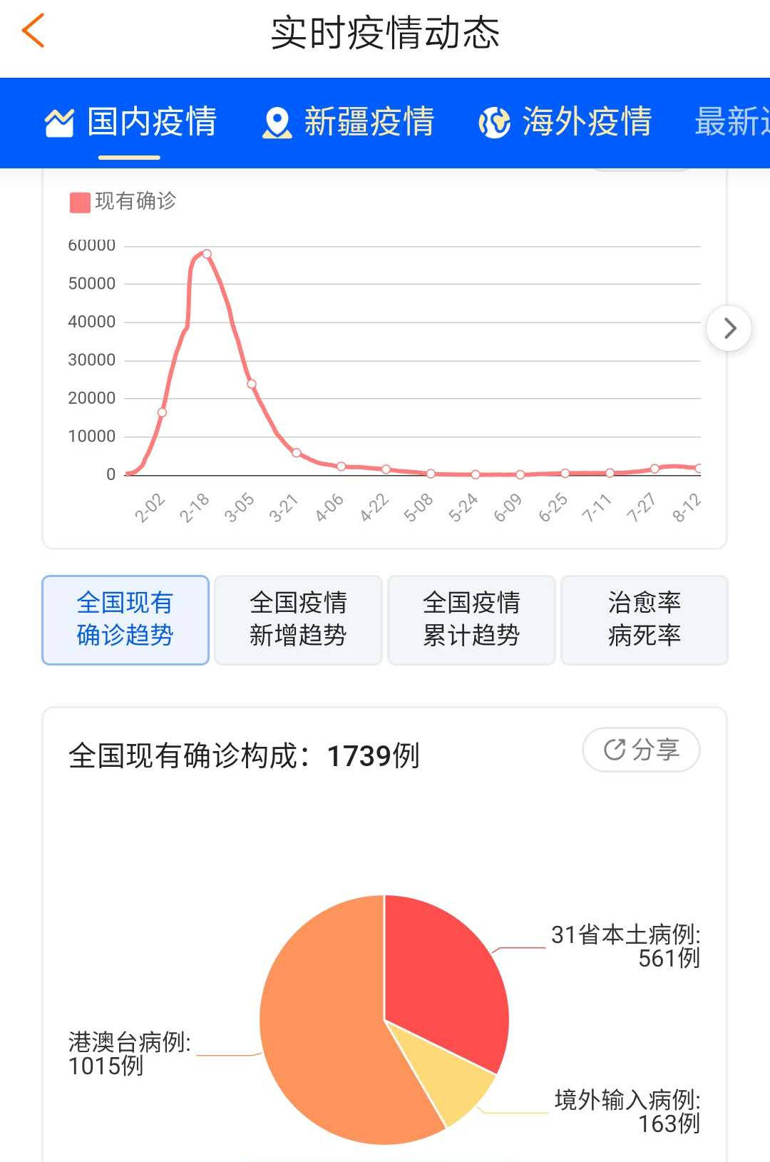 国内疫情最新数据(国内疫情最新数据消息)