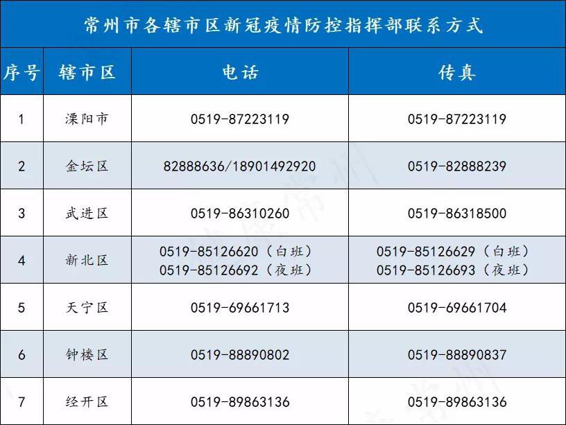 【常州市疫情，常州市疫情防控指挥部】