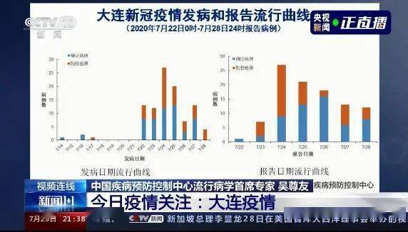 【大连最新疫情，大连最新的疫情】