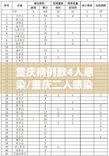 重庆病例致4人感染/重庆二人感染