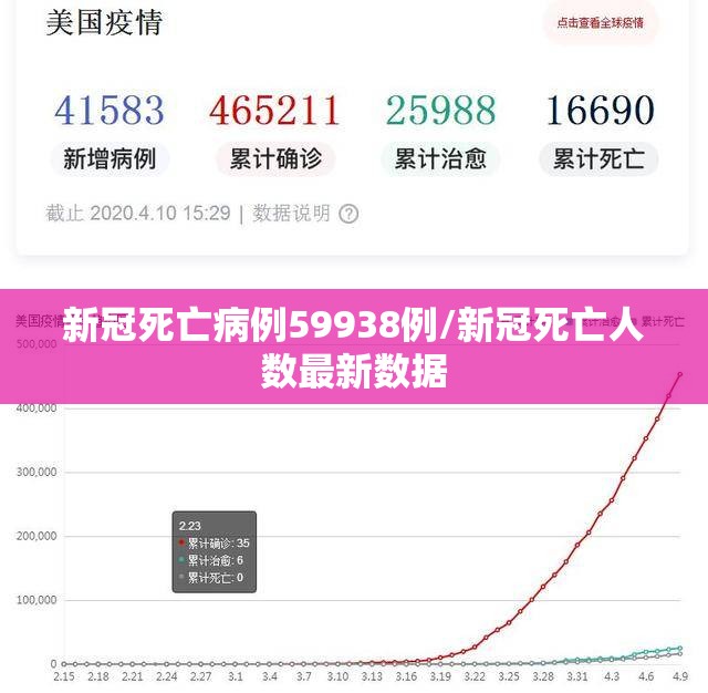 新冠死亡病例59938例/新冠死亡人数最新数据