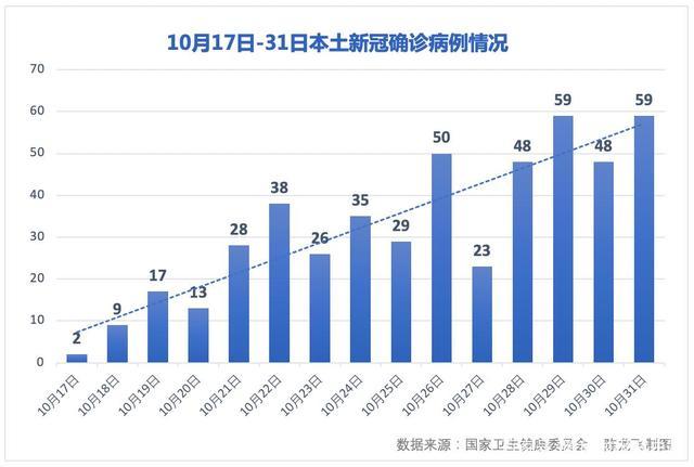 【16天确诊484例疫情源头在哪，本轮疫情溯源来了,有个重大发现】