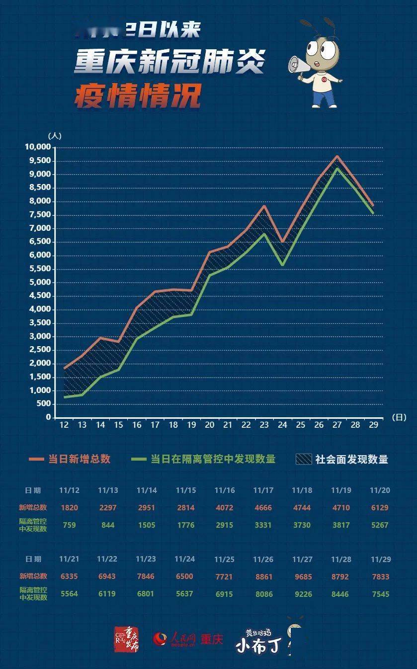 【16天确诊484例疫情源头在哪，本轮疫情溯源来了,有个重大发现】