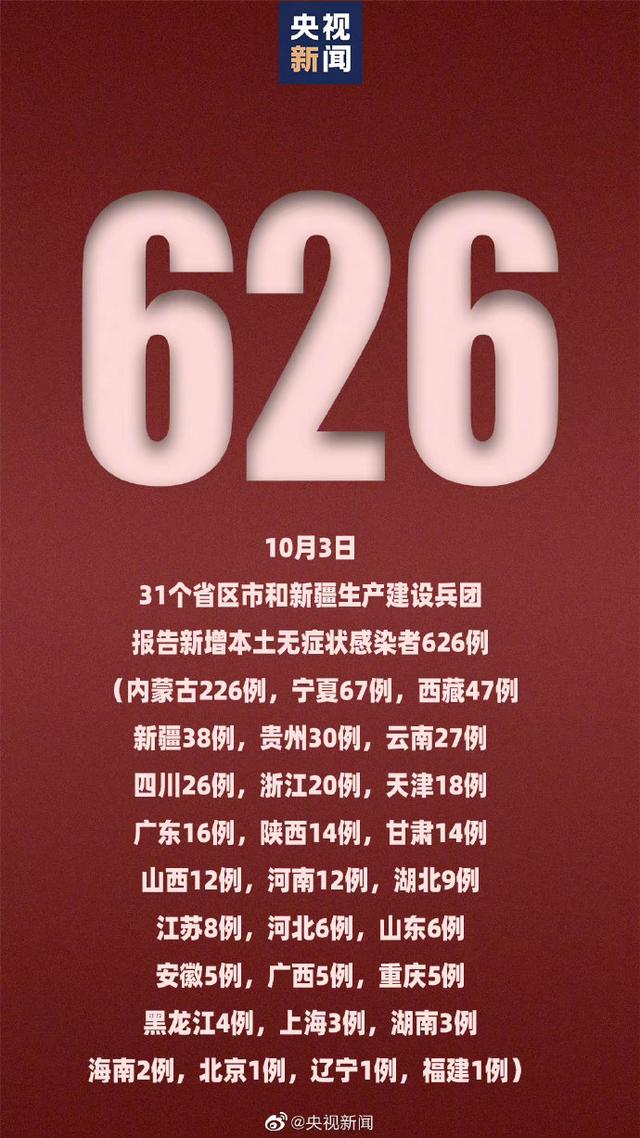 31个省区市新增80例确诊(31个省市新增54例)