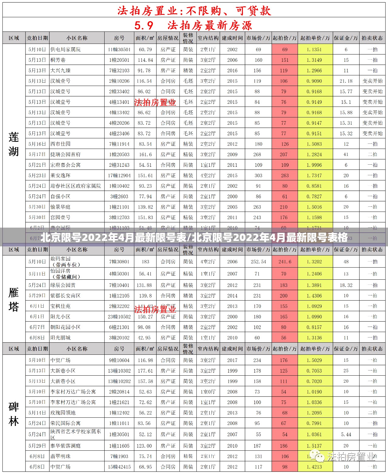 北京限号2022年4月最新限号表/北京限号2022年4月最新限号表格