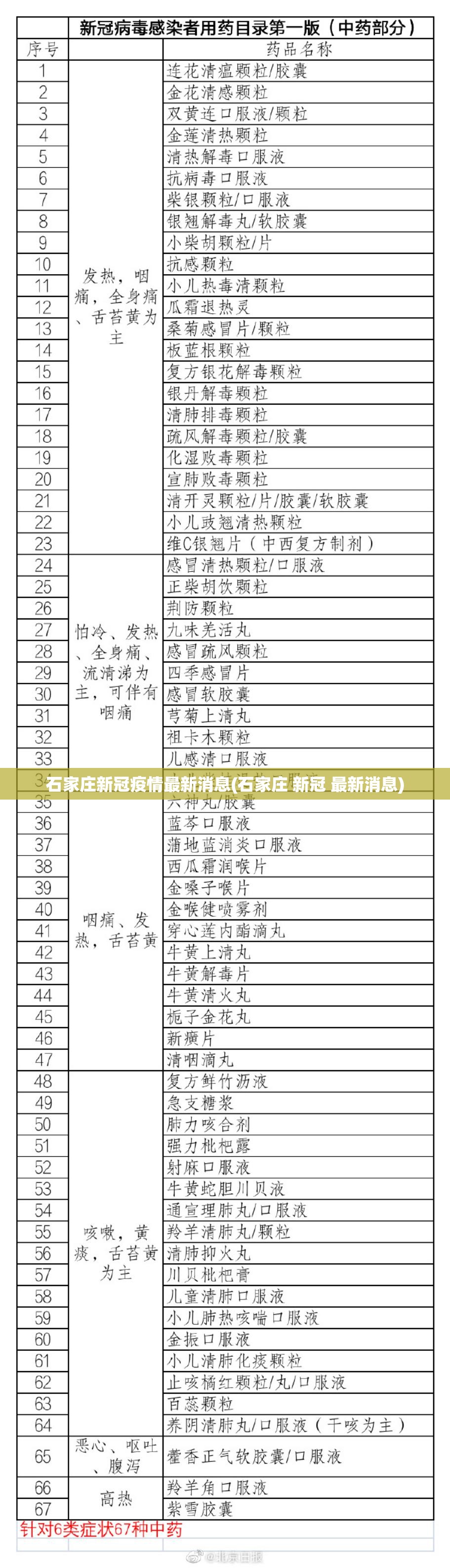 石家庄新冠疫情最新消息(石家庄 新冠 最新消息)