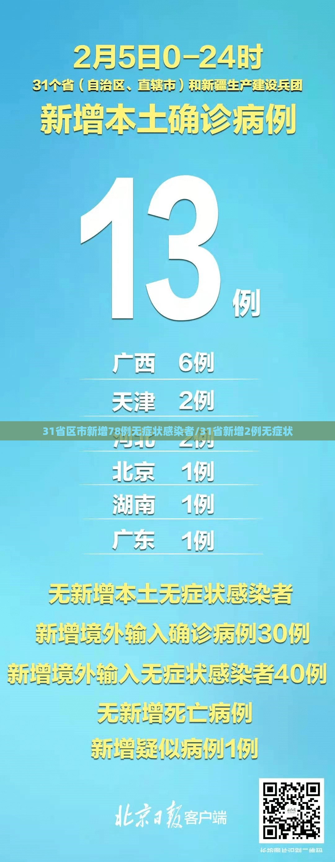 31省区市新增78例无症状感染者/31省新增2例无症状